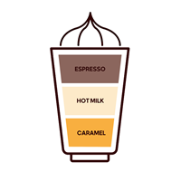 لاته کارامل ماکیاتو