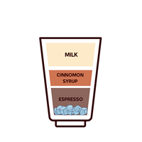 آیس لاته دارچین