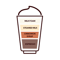 لاته دارچین